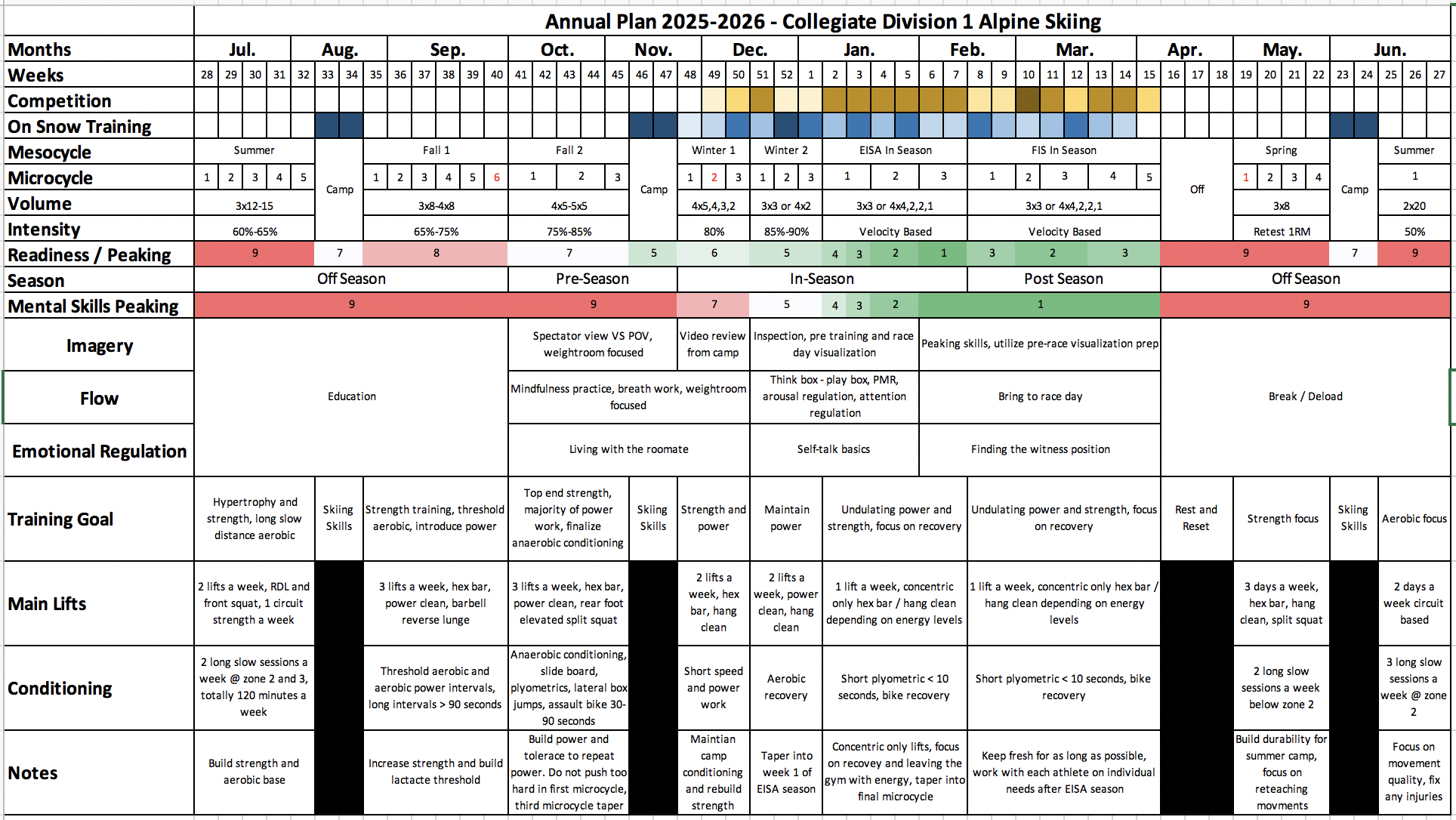 Annual Planning Templates