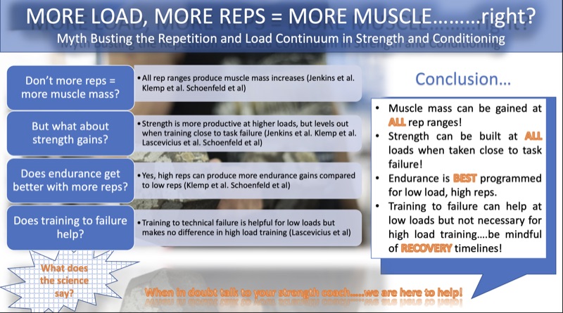 Myth-Busting the Repetition and Load Continuum